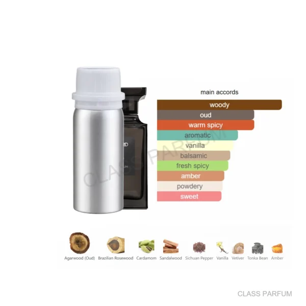 Inspired by Oud Wood EDP 100ml fragrance oil refill