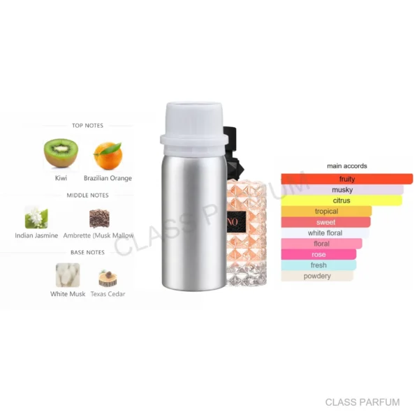 Inspired by Donna Coral Fantasy EDP 100ml fragrance oil refill