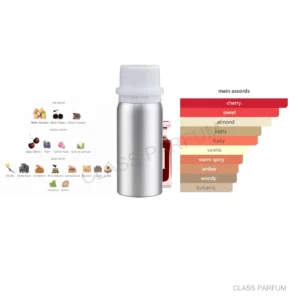 Inspired by Lost Cherry EDP